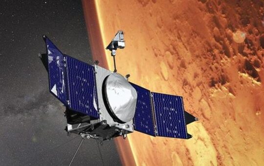 What is the Zwan-Wolf effect at Mars?