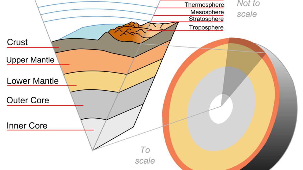 How is the earth’s outer core changing?